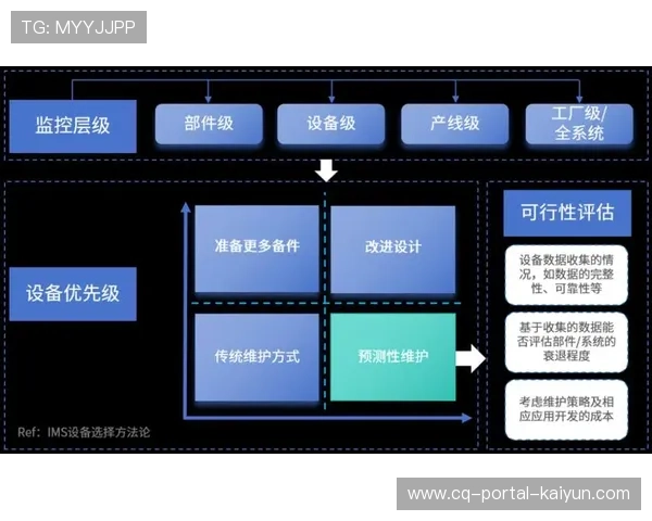 预测性维护系统部署于体育物流设备，减少意外停机时间
